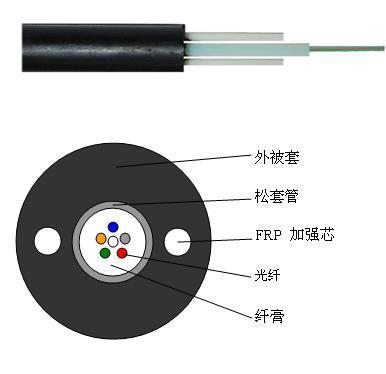 揭阳6芯光缆价格与铠装6芯光缆厂家型号解析 — 聚焦烽火中天电缆组件